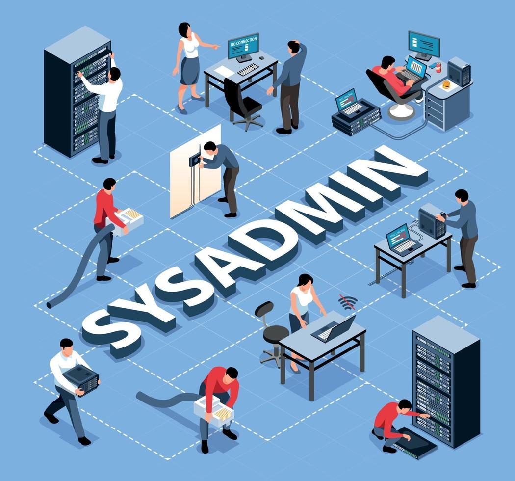 Admin System